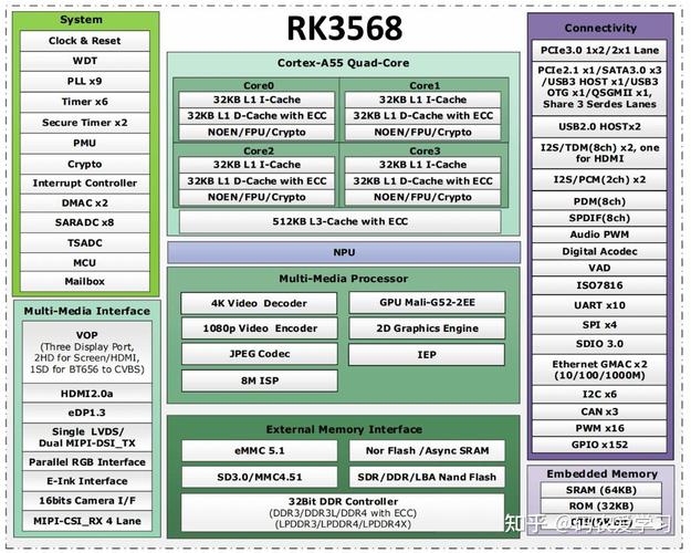 linux做开发哪个版本好_linux做开发怎么样_适合开发的linux发行版