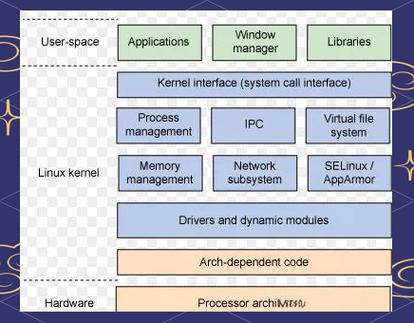 嵌入式linux驱动程序实战开发 pdf_Linux input子系统深度实验指南_input子系统核心设计逻辑与关键机制