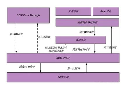 linux内核编程入门_linux内核分析及编程_linux内核模块编程实验