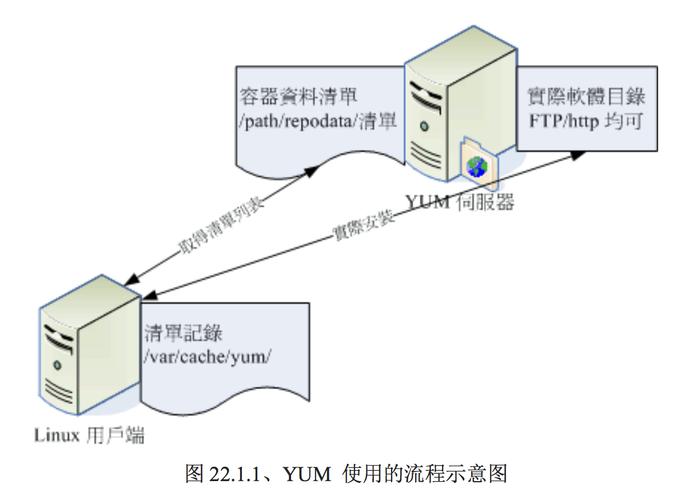 命令安装系统_命令安装deb包_linux 安装yum命令