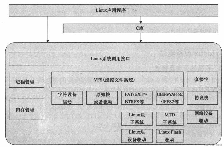 嵌入式系统接口设计与linux驱动程序开发_嵌入式软件接口设计_嵌入式系统接口设计与linux驱动程序开发