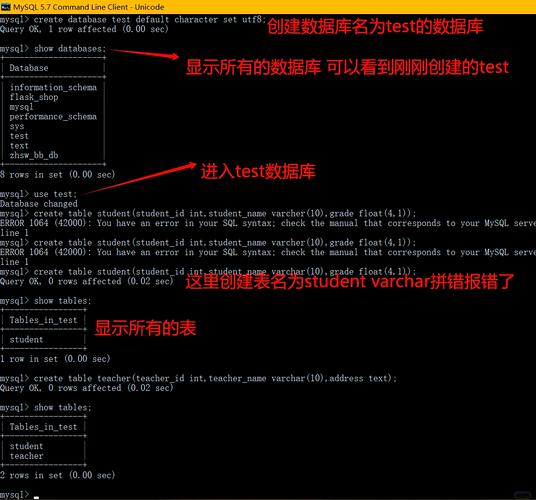 linux上安装mysql_mysqllinux安装_mysql安装linux