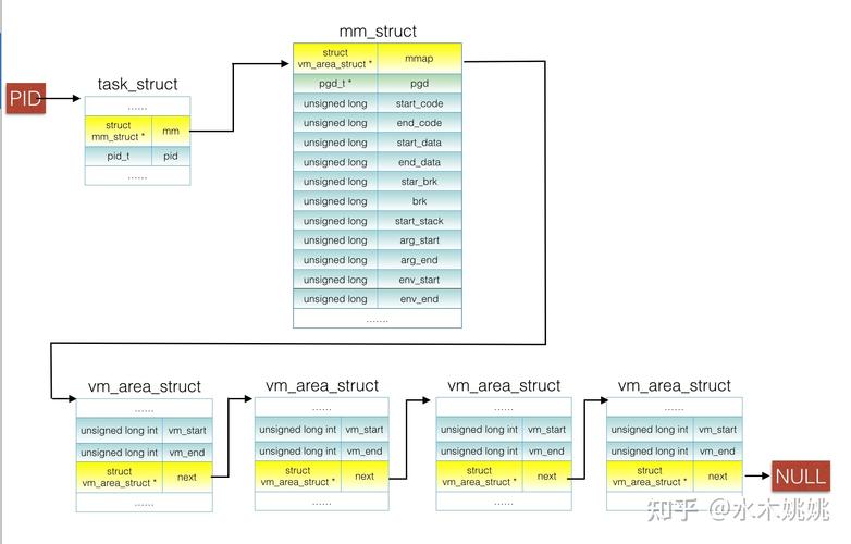 进程地址空间设计原理_linux 用户空间_虚拟地址空间概念和作用