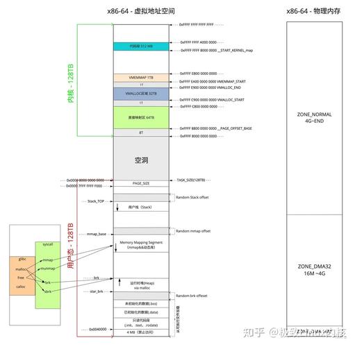 进程地址空间设计原理_linux 用户空间_虚拟地址空间概念和作用