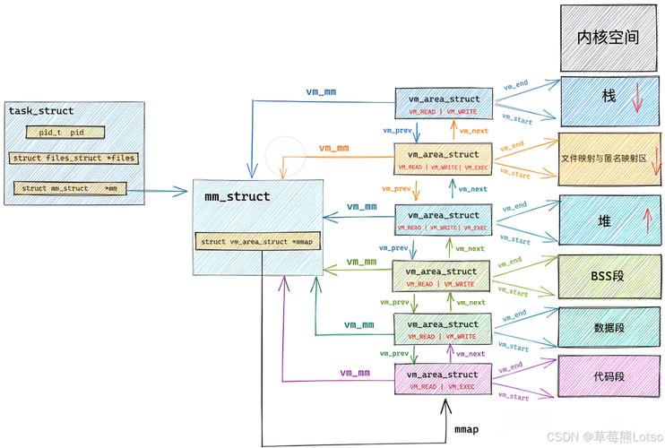 Linux内核空间与用户空间详解_核心概念对比_linux 用户空间