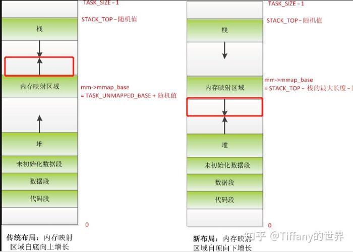 核心概念对比_linux 用户空间_Linux内核空间与用户空间详解