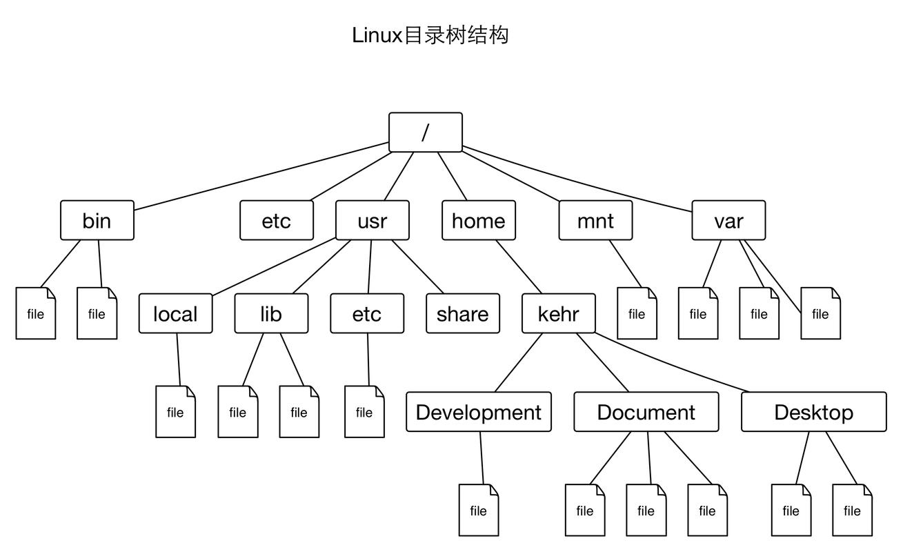 Linux目录结构解析_linux下的安全平台_Linux文件系统层次