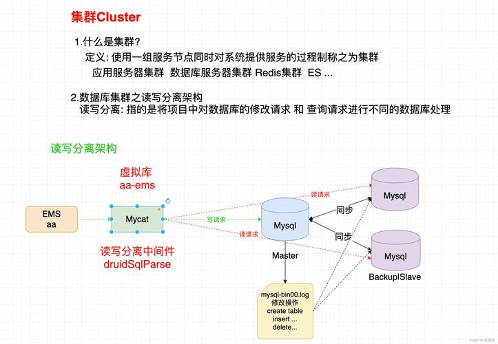 安装linux系统_mysql linux安装_mysql安装linux