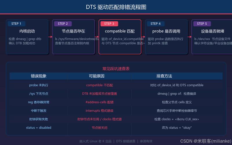 linux的串口驱动_linux串口驱动程序_linux485串口驱动
