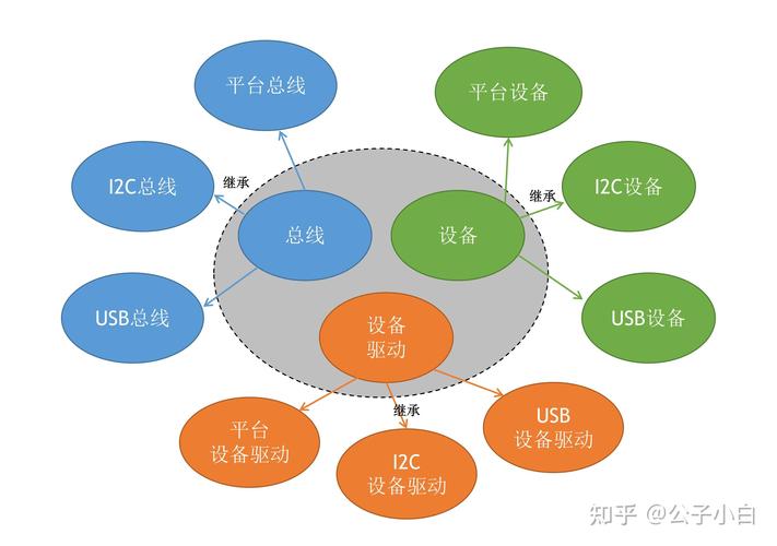spec驱动开发_驱动开发工程师_linux 驱动 开发