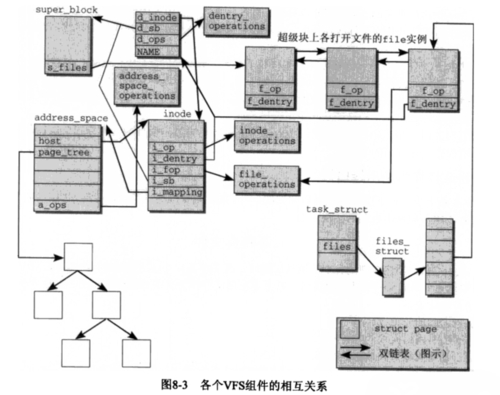 linux虚拟文件夹_linux虚拟磁盘文件_linux虚拟文件系统详解