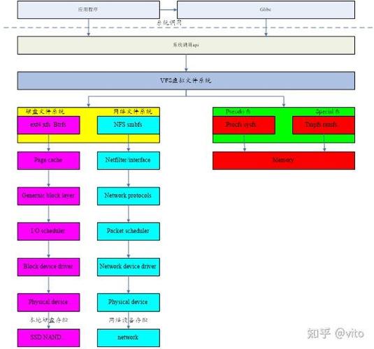 linux虚拟文件夹_linux虚拟磁盘文件_linux虚拟文件系统详解