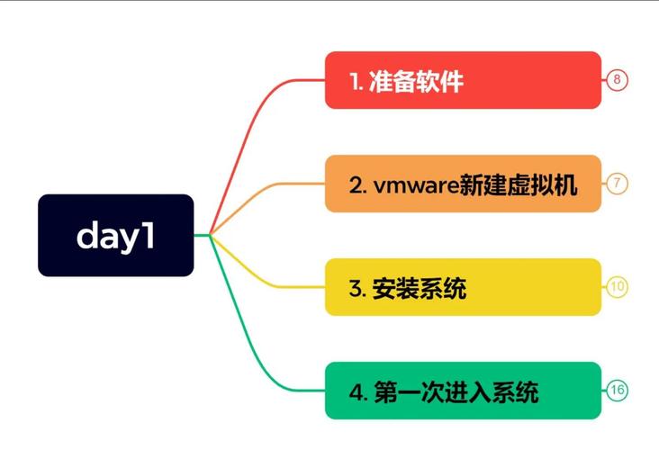 linux虚拟文件系统详解_linux虚拟文件夹_linux虚拟磁盘文件