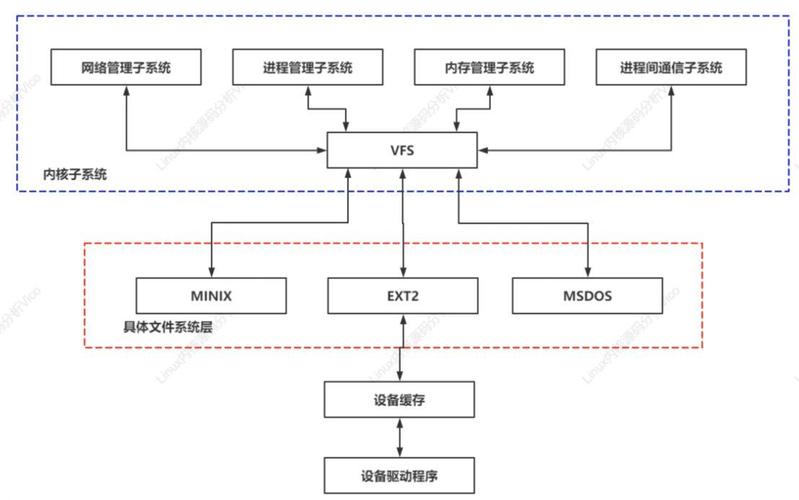 linux虚拟文件夹_linux虚拟磁盘文件_linux虚拟文件系统详解