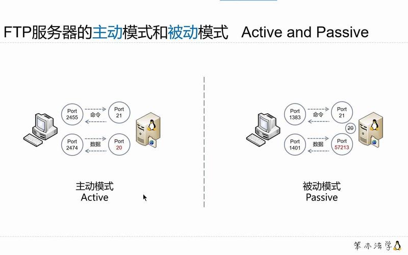 服务使用及更新需要开启吗_服务使用者是什么意思_linux ftp服务 使用