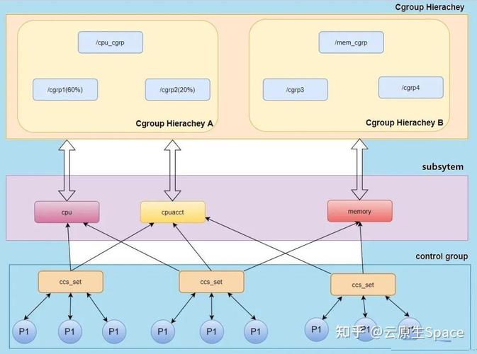 原理用大白话解释_docker 原理_原理图