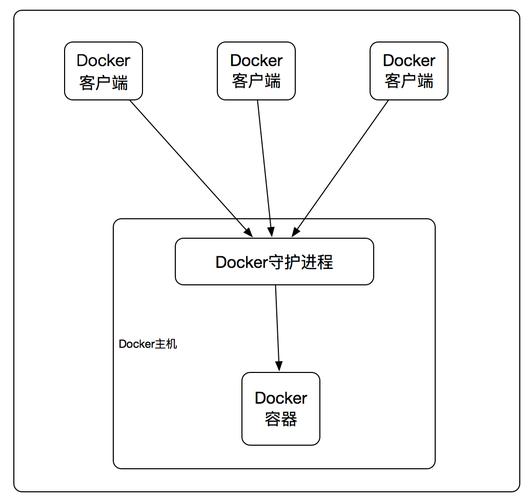 原理图_docker 原理_原理用大白话解释