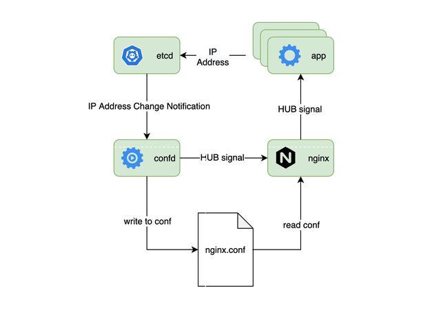 docker 原理_原理用大白话解释_原理图