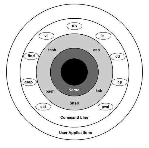 linux操作系统简介_linux操作系统的基本操作_linux操作系统简述