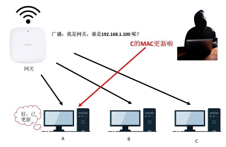 安装Linux_安装linux虚拟机_linux arp安装