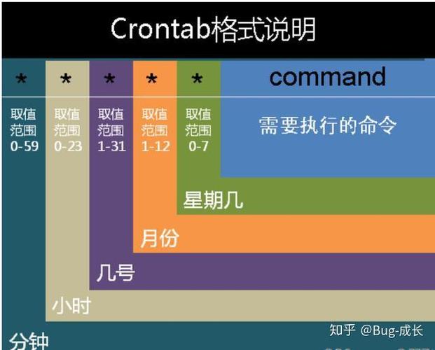linux定时任务写法_linux 编辑定时任务_定时任务编辑工具