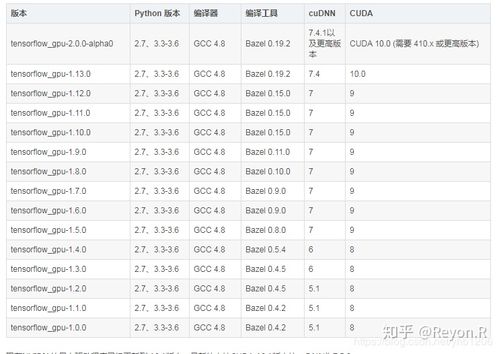 深度linux使用入门教程_centos 深度学习环境_深度linux好用吗