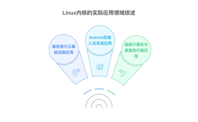 linux内核24版源代码分析大全_Linux内核 智能电视 智能家居