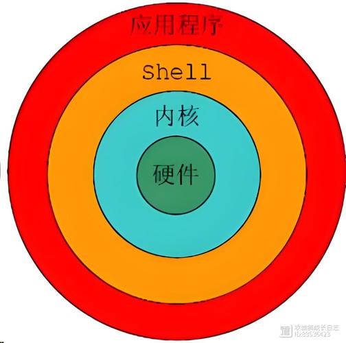 骁龙8至尊版移动平台是_平台是靠什么赚钱_linux是什么平台