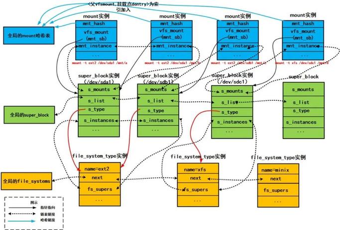 linux内核源码是什么语言_linux内核源码谁会看_linux内核源代码发布网
