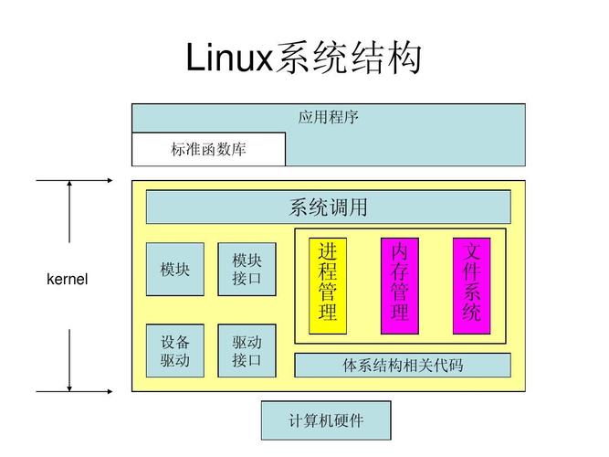 linux内核源代码发布网_linux内核源码是什么语言_linux内核源码谁会看