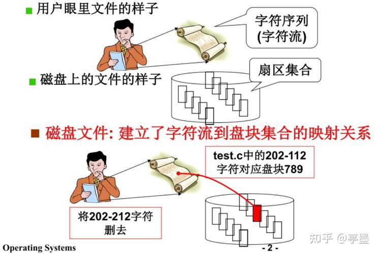 linux内核源码是什么语言_linux内核源代码发布网_linux内核源码谁会看