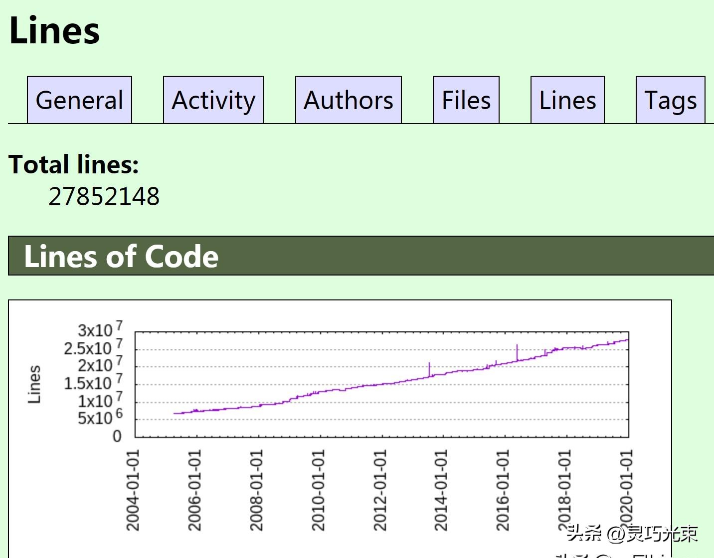 Linux内核代码阅读_Linux内核学习路径_linux内核24版源代码分析大全