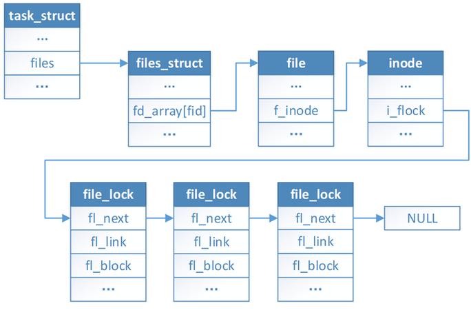 linux内核24版源代码分析大全_Linux内核学习路径_Linux内核代码阅读