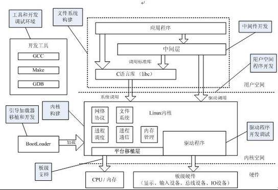 嵌入式linux怎么样_嵌入式linux是干什么的_嵌入式linux系统