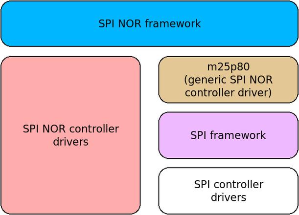 linux 用户空间使用sp_linux空间使用率_linux用户空间