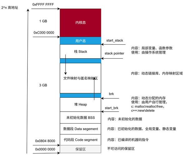 linux用户空间_linux空间使用率_linux 用户空间使用sp