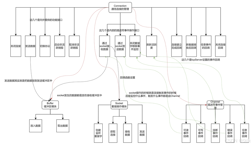 linux网络编程技术_linux网络编程课程设计_linux网络编程