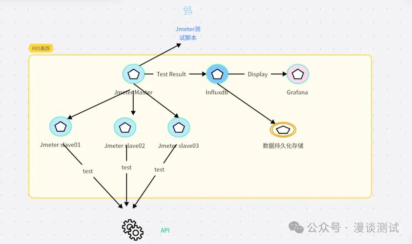 docker volumn nfs_Docker容器化微服务架构_Docker镜像层版本控制回滚