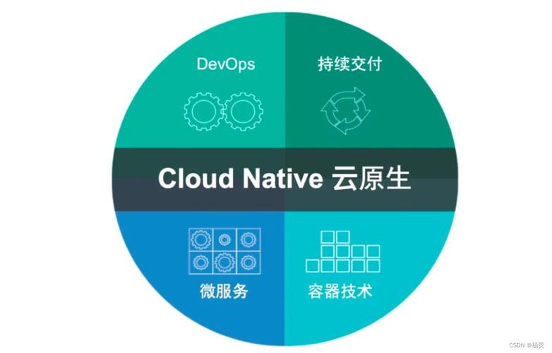 Docker入门教程_docker volumn nfs_Docker容器化部署指南