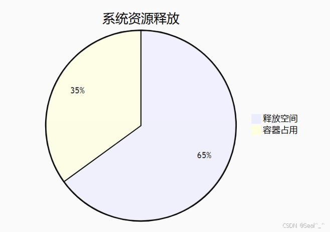 docker rm命令_linux怎么卸载软件_删除Docker容器教程