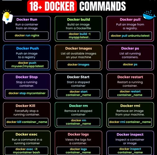 linux怎么卸载软件_删除Docker容器教程_docker rm命令