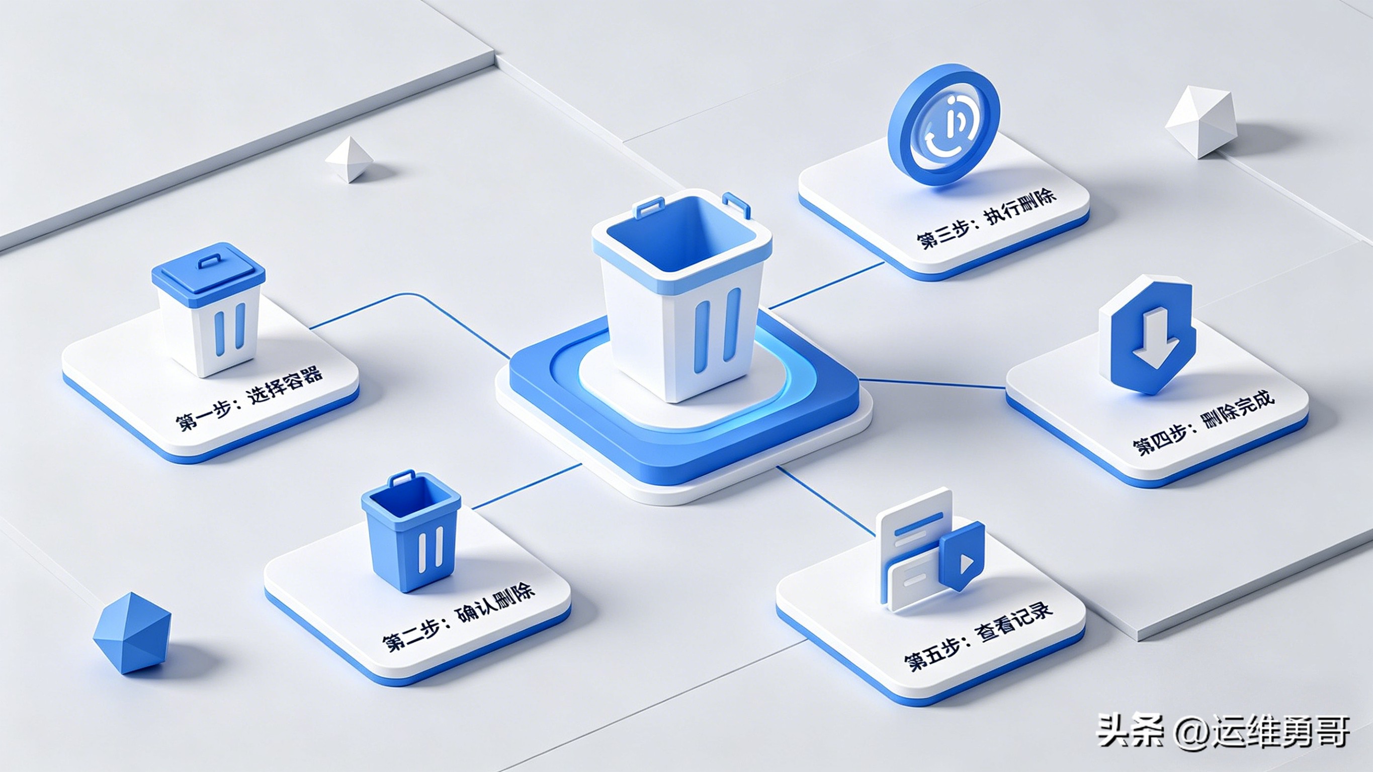 linux怎么卸载软件_删除Docker容器教程_docker rm命令