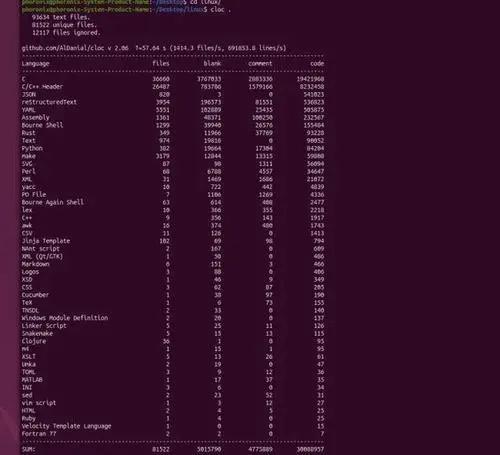 Linux内核代码增长趋势_linux内核24版源代码分析大全_Linux内核4000万行里程碑