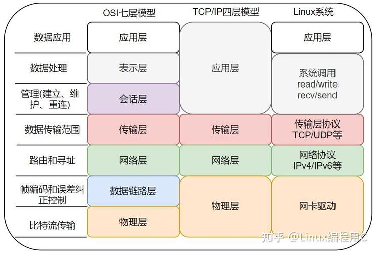 TCP四次挥手_linux关闭tcp连接命令_TCP三次握手