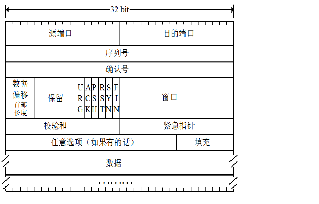 linux关闭tcp连接命令_TCP四次挥手_TCP三次握手