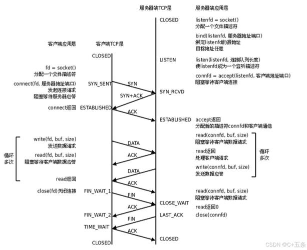 linux关闭tcp连接命令_tcp_tw_recycle_tcp_tw_reuse