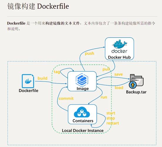 docker 删除镜像_如何清理Docker冗余镜像_删除Docker镜像教程