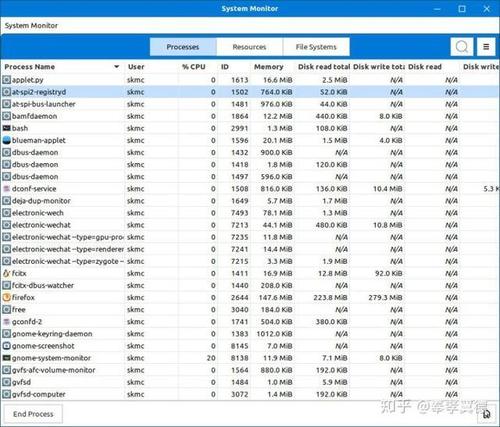 列举操作系统并进行比较_linux操作系统对比_linux操作系统比较
