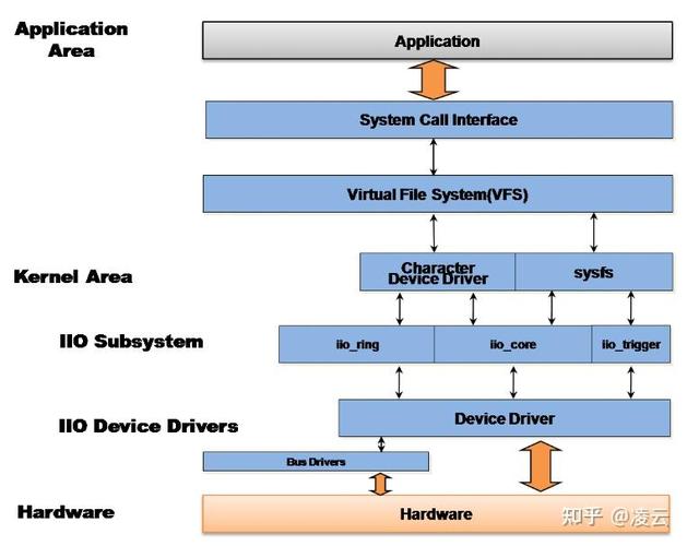 linux多内核_内核linux是什么_linux内核调用应用程序