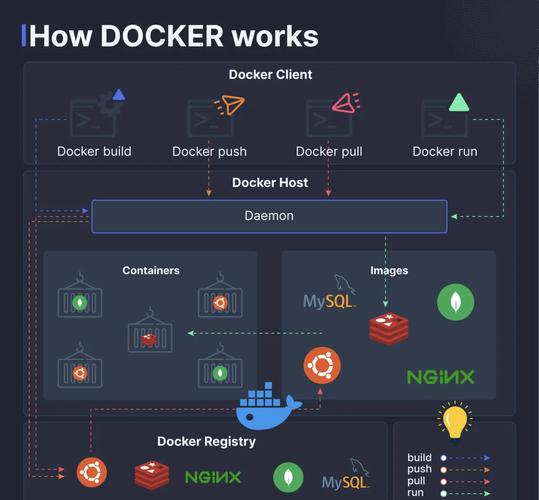 docker容器化技术_docker蜜罐技术_docker是什么技术